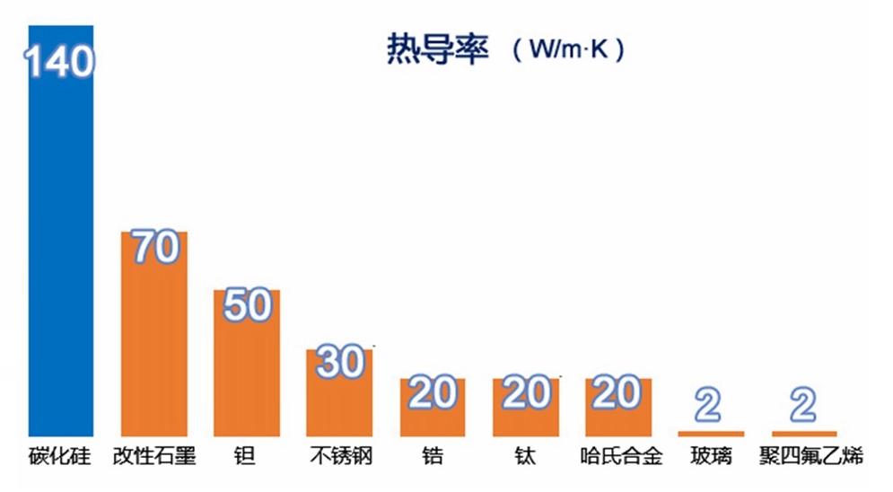 大流量碳化硅喷嘴 碳化硅悬臂将--扩散桨
